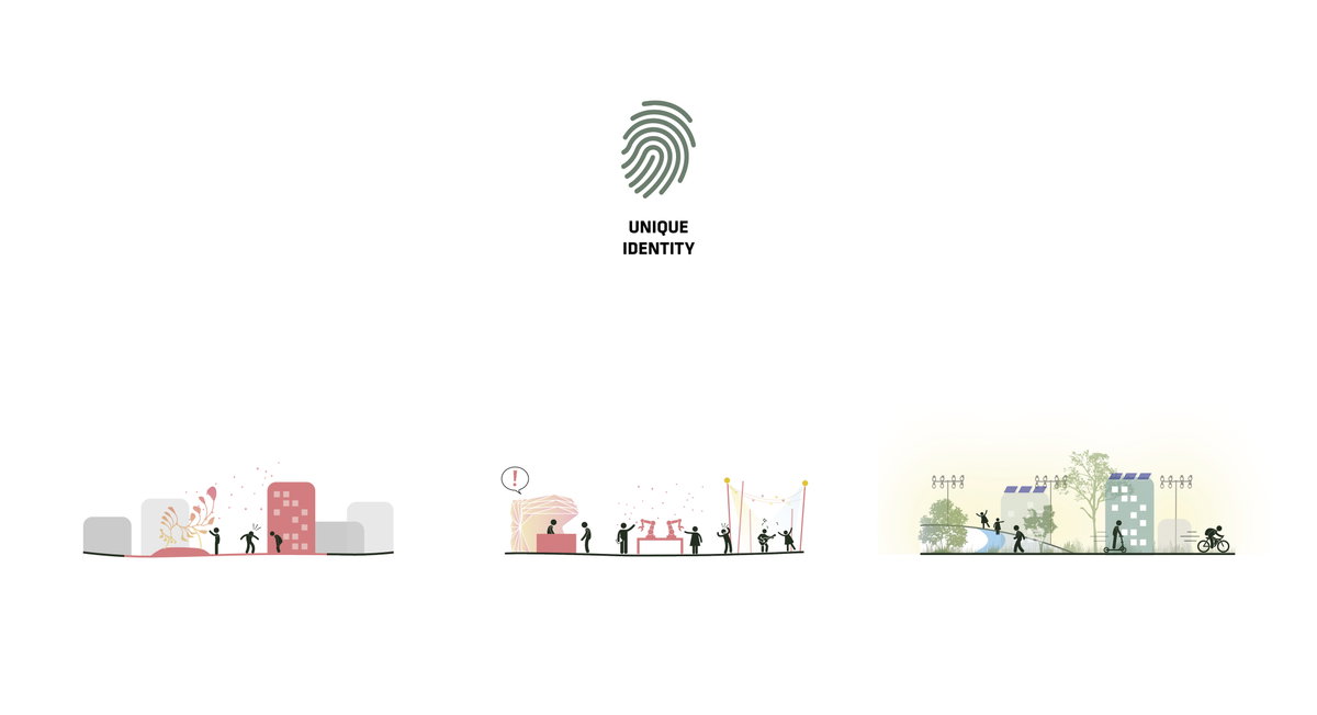Oslo Science City gallery image | Bjarke Ingels Group