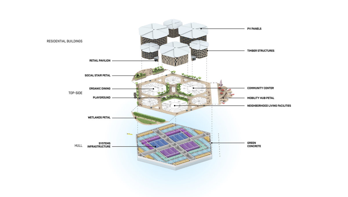 Oceanix Busan gallery image | Bjarke Ingels Group