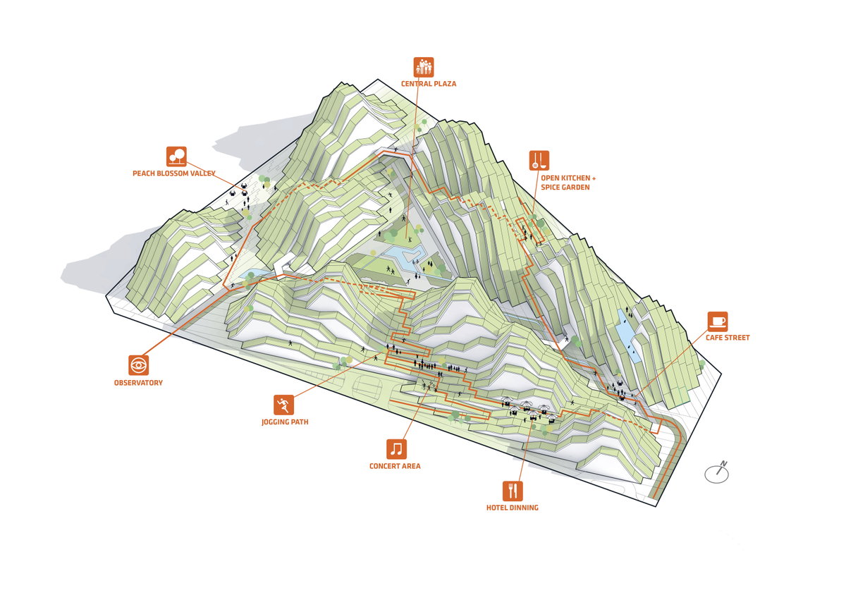 Hualien Masterplan image | Bjarke Ingels Group