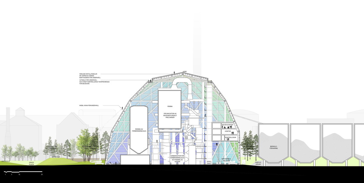 Uppsala Power Plant gallery image | Bjarke Ingels Group