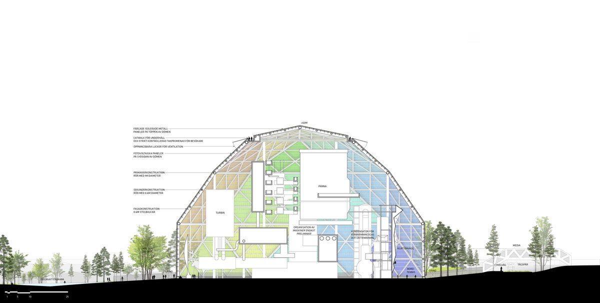 Uppsala Power Plant gallery image | Bjarke Ingels Group