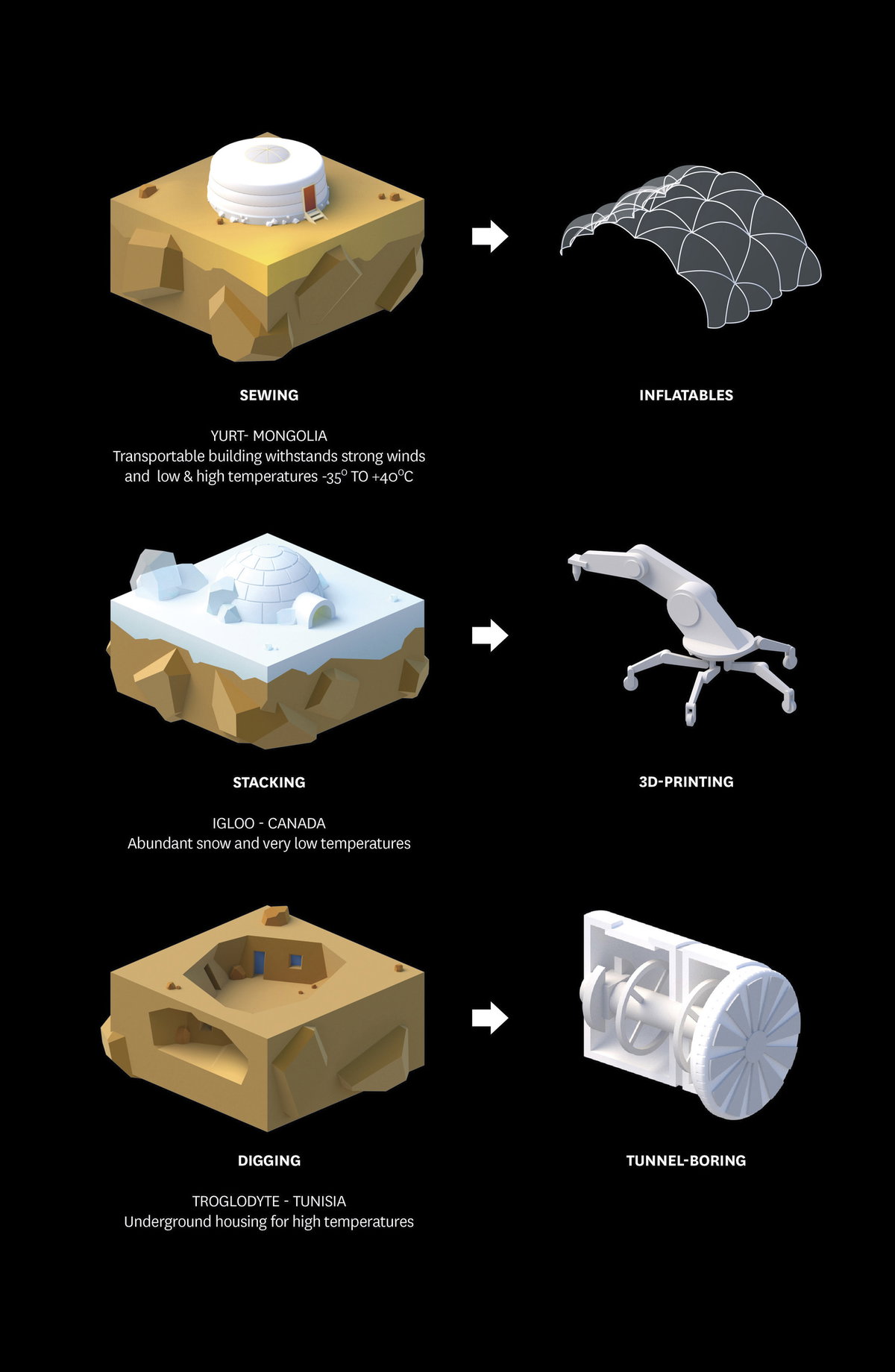 Mars Science City image | Bjarke Ingels Group