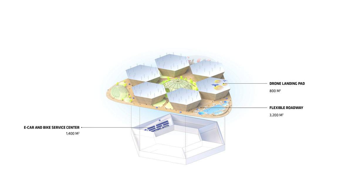 Oceanix City gallery image | Bjarke Ingels Group