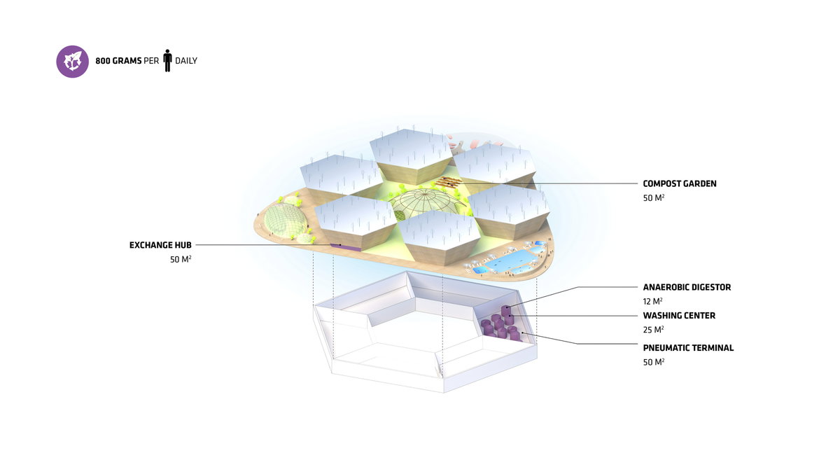 Oceanix City gallery image | Bjarke Ingels Group
