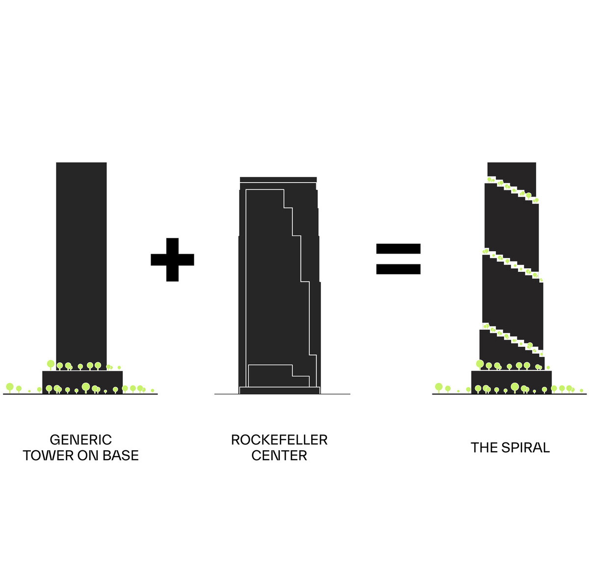 The Spiral gallery image | Bjarke Ingels Group