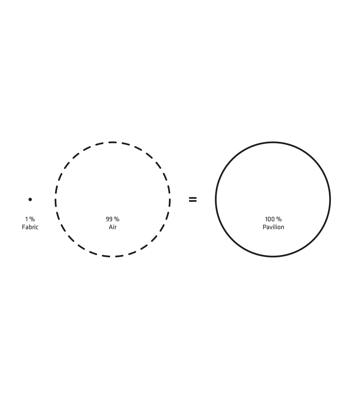Skum Pavilion gallery image | Bjarke Ingels Group