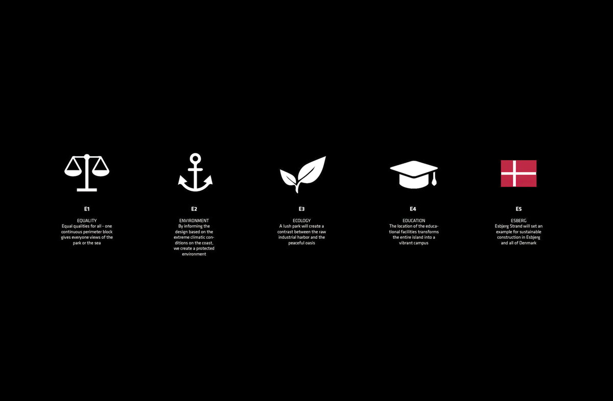 Education Esbjerg gallery image | Bjarke Ingels Group